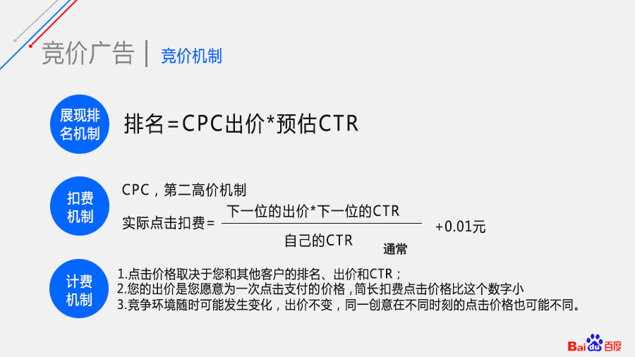 競價(jià)產(chǎn)品指南